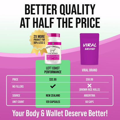 Beef Organ Supplement - 60 Capsules